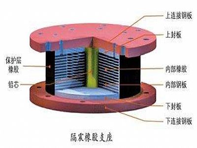 成武县通过构建力学模型来研究摩擦摆隔震支座隔震性能