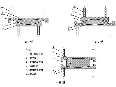 成武县建筑摩擦摆隔震支座分类、标记、规格